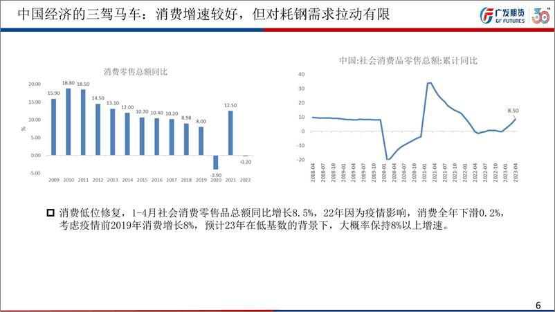 《6月份钢材行情展望：钢材估值回落，上涨驱动不足-20230604-广发期货-24页》 - 第7页预览图