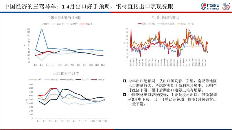 《6月份钢材行情展望：钢材估值回落，上涨驱动不足-20230604-广发期货-24页》 - 第8页预览图