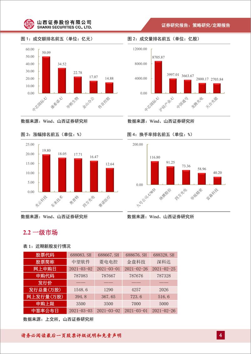 《科创板动态跟踪2021年第7期（总97期）：科创板股票首次纳入全球指数，促进与国际接轨-20210221-山西证券-25页》 - 第4页预览图