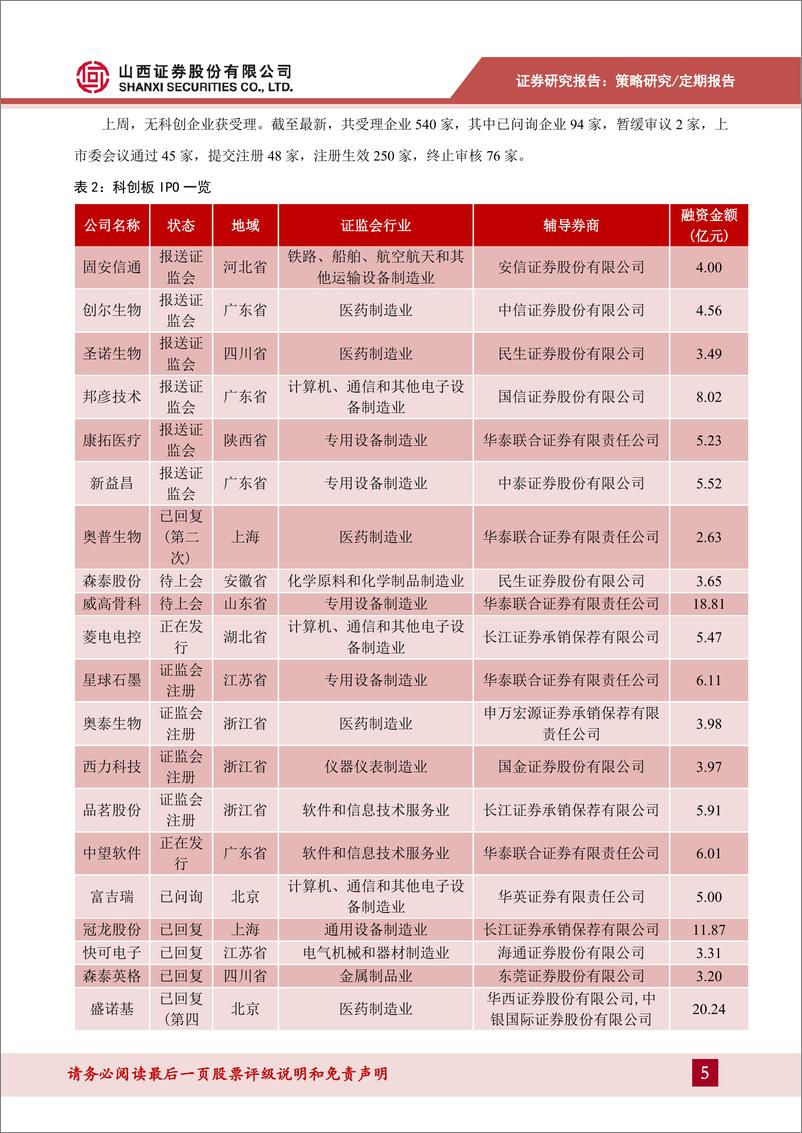 《科创板动态跟踪2021年第7期（总97期）：科创板股票首次纳入全球指数，促进与国际接轨-20210221-山西证券-25页》 - 第5页预览图