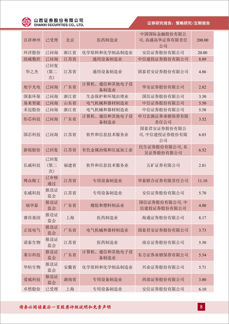 《科创板动态跟踪2021年第7期（总97期）：科创板股票首次纳入全球指数，促进与国际接轨-20210221-山西证券-25页》 - 第8页预览图