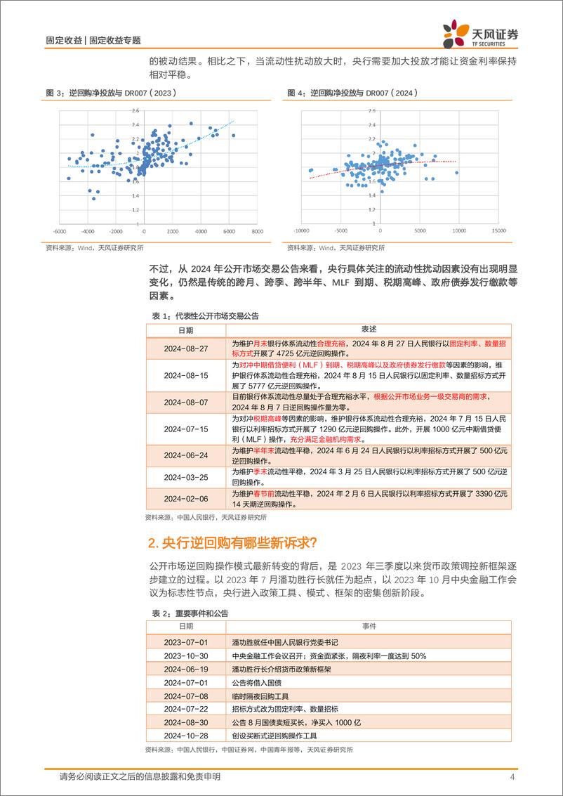 《货币政策调控新框架专题(一)：如何跟踪解读OMO投放变化？-241120-天风证券-13页》 - 第4页预览图