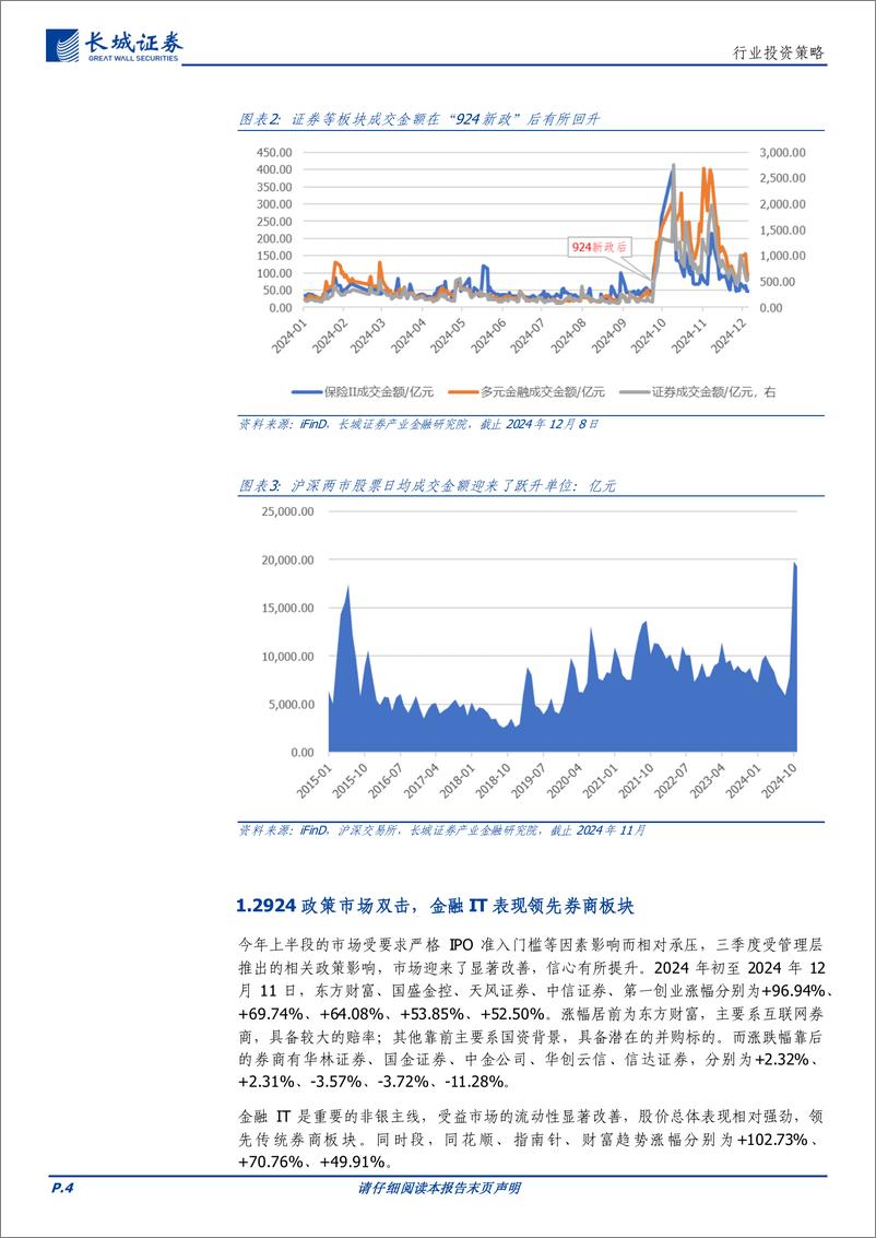 《券商行业2025年投资策略：重视相对低估板块，持续看好并购重组及优质金融IT机会-241230-长城证券-15页》 - 第4页预览图