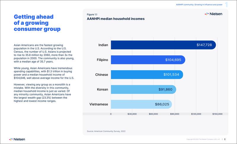 《尼尔森NIQ：2024面向亚裔美国人受众报告（英文版）》 - 第6页预览图