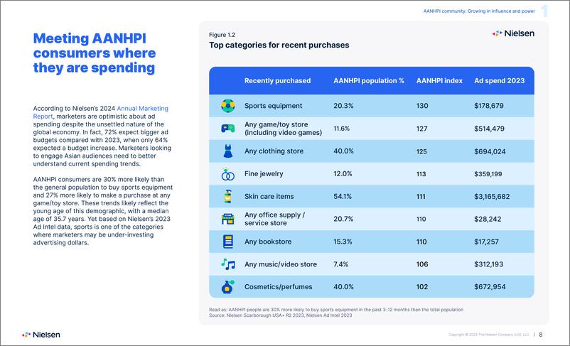 《尼尔森NIQ：2024面向亚裔美国人受众报告（英文版）》 - 第8页预览图