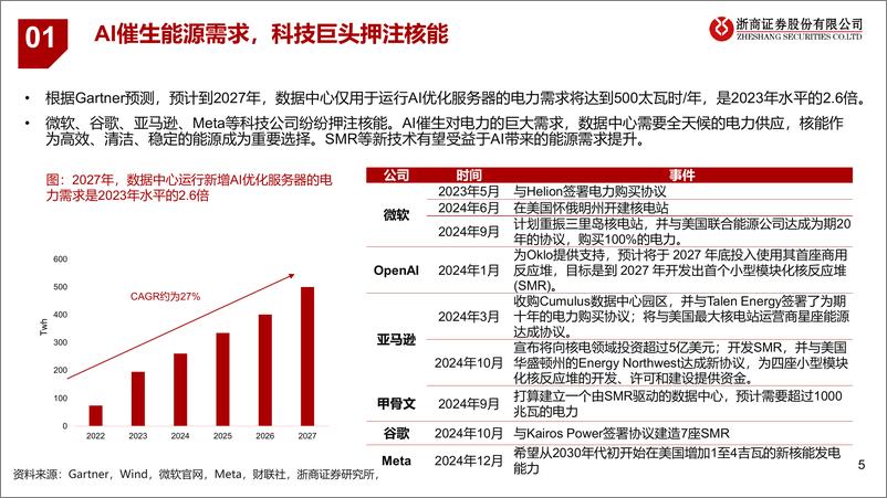 《核电设备行业系列深度报告一_AI需求催化全球核电重启_国内定调积极有序》 - 第5页预览图