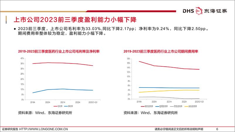 《医药生物行业上市公司2023年三季报综述：多重底部共振，四季度或迎拐点-20231103-东海证券-55页》 - 第7页预览图