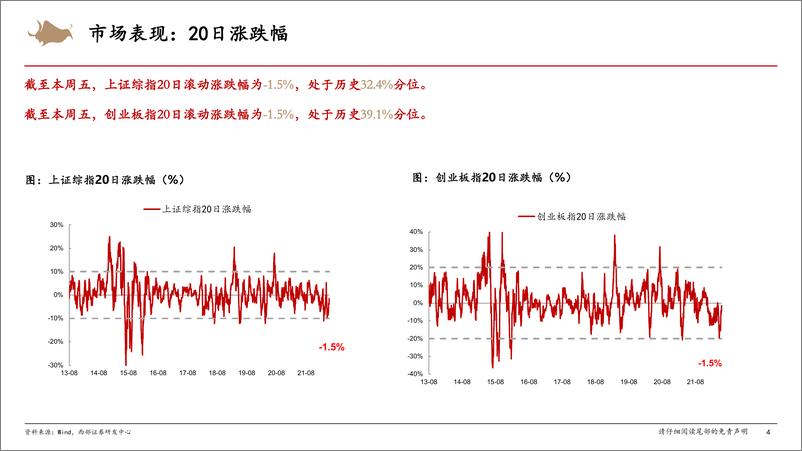 《A股市场情绪跟踪：市场情绪持续回升，盈利预期呈现分化-20220521-西部证券-16页》 - 第5页预览图