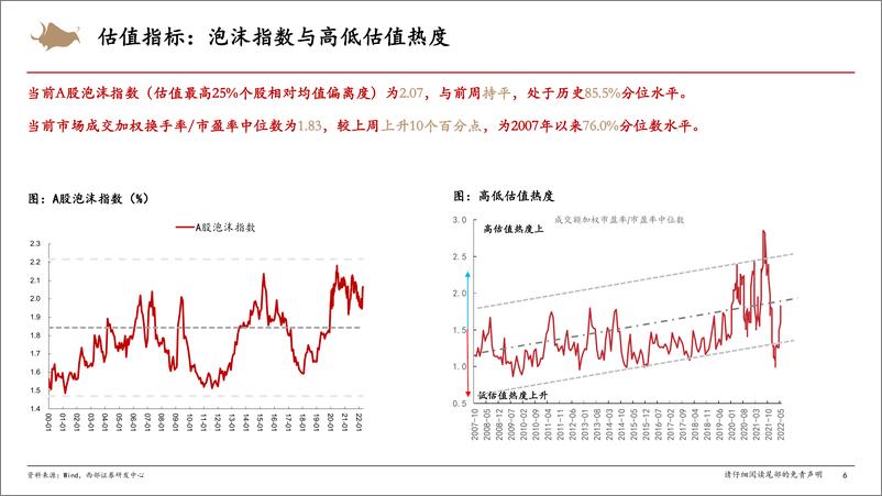 《A股市场情绪跟踪：市场情绪持续回升，盈利预期呈现分化-20220521-西部证券-16页》 - 第7页预览图