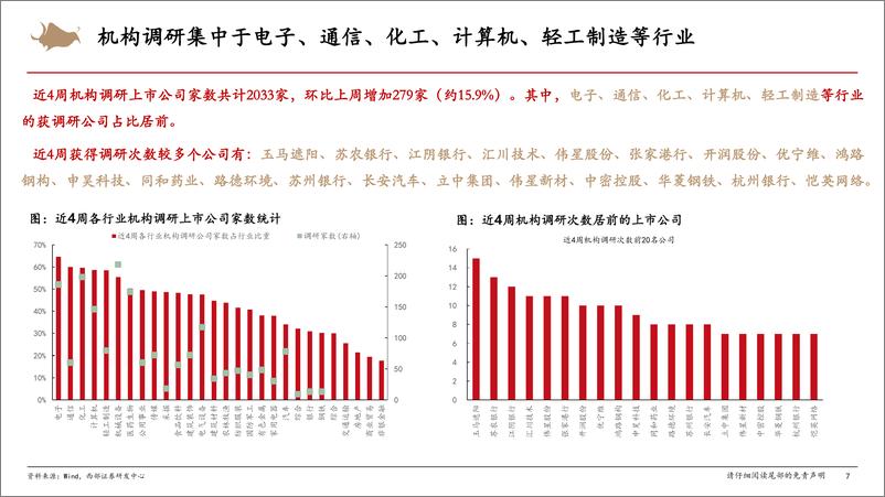 《A股市场情绪跟踪：市场情绪持续回升，盈利预期呈现分化-20220521-西部证券-16页》 - 第8页预览图