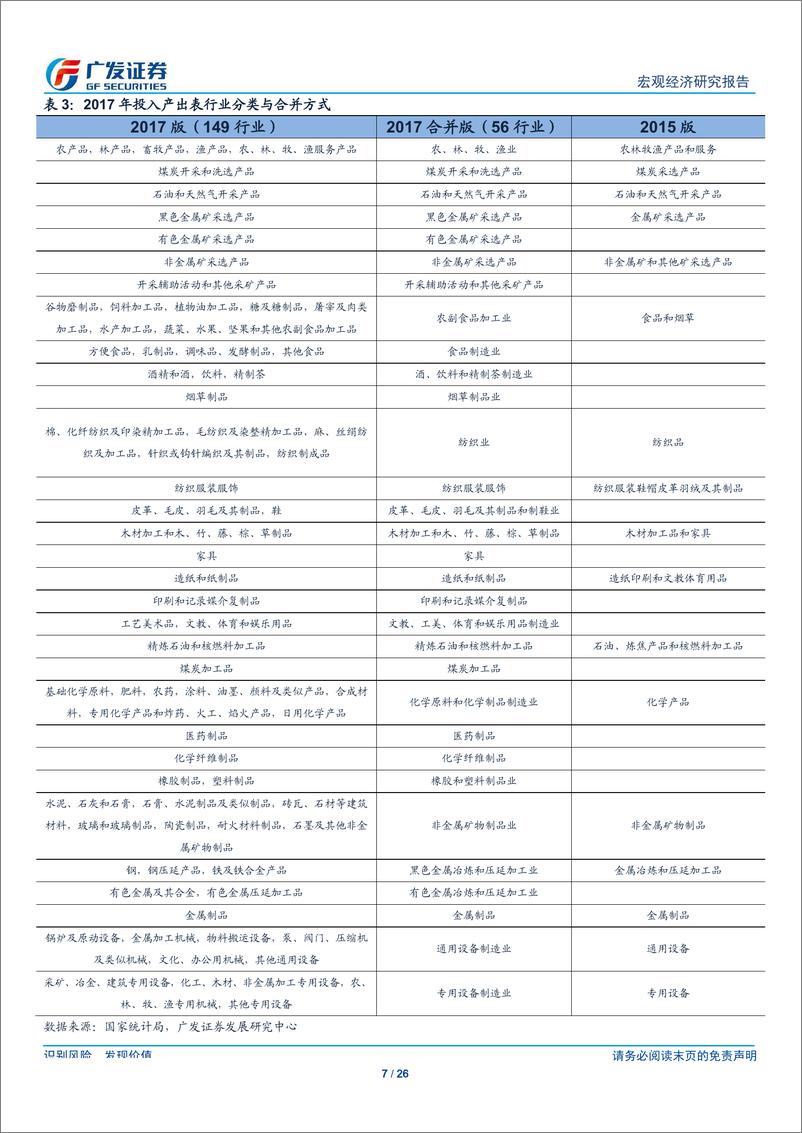 《基于2017投入产出表的产业链剖析：结构特征与动态演变-20191017-广发证券-26页》 - 第8页预览图