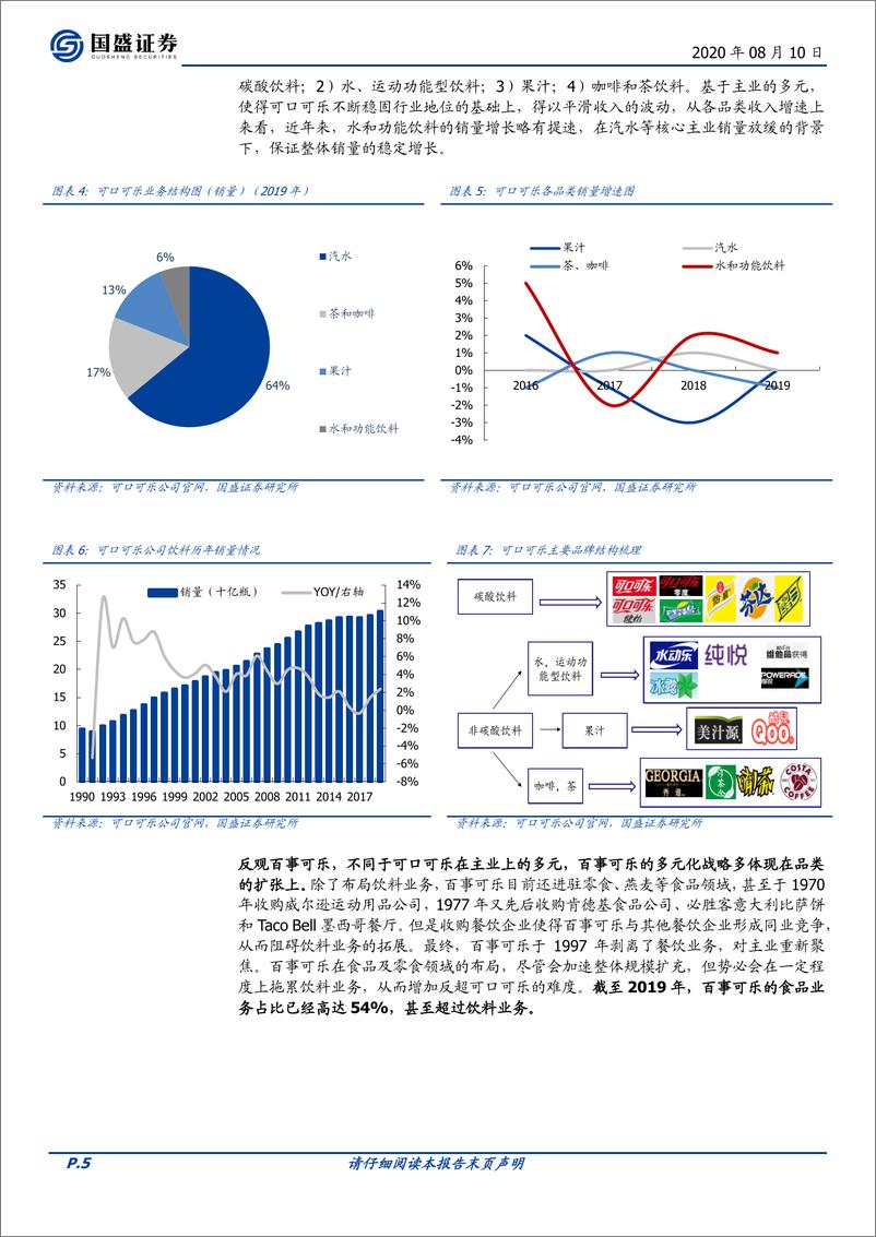 《食品饮料行业：软饮料专题之可口可乐-国盛证券-20200810》 - 第5页预览图