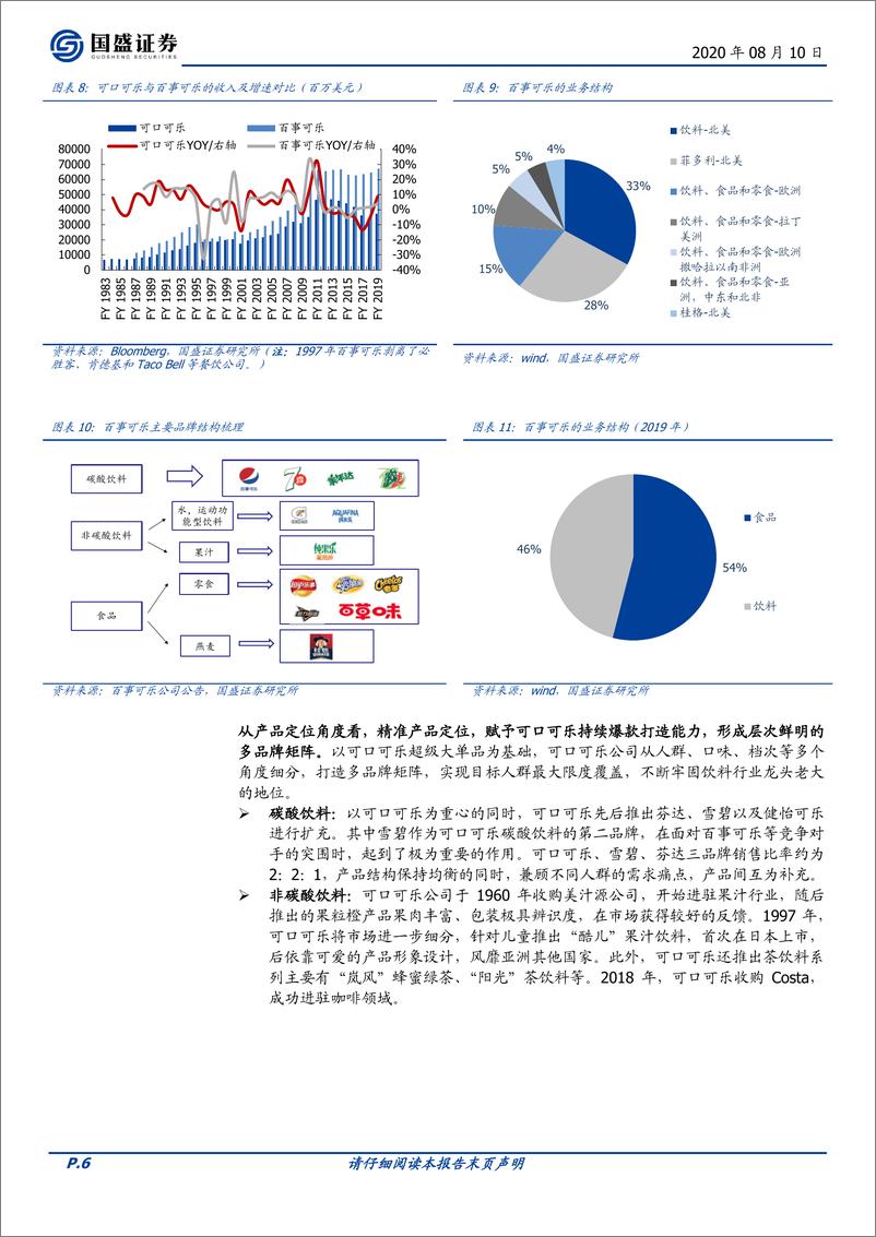 《食品饮料行业：软饮料专题之可口可乐-国盛证券-20200810》 - 第6页预览图