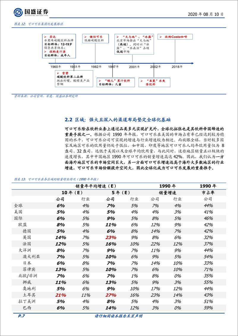 《食品饮料行业：软饮料专题之可口可乐-国盛证券-20200810》 - 第7页预览图