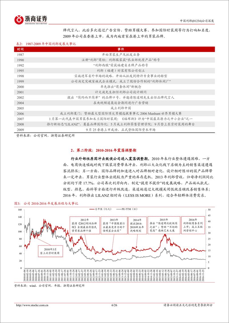 《中国利郎(01234.HK)深度报告：商务休闲男装领军品牌，低估值高分红成长值得期待-240416-浙商证券-26页》 - 第6页预览图