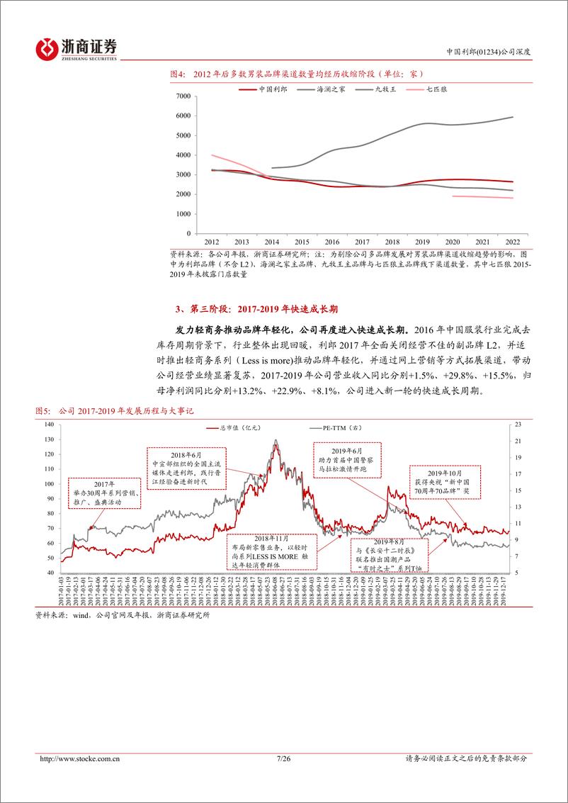 《中国利郎(01234.HK)深度报告：商务休闲男装领军品牌，低估值高分红成长值得期待-240416-浙商证券-26页》 - 第7页预览图