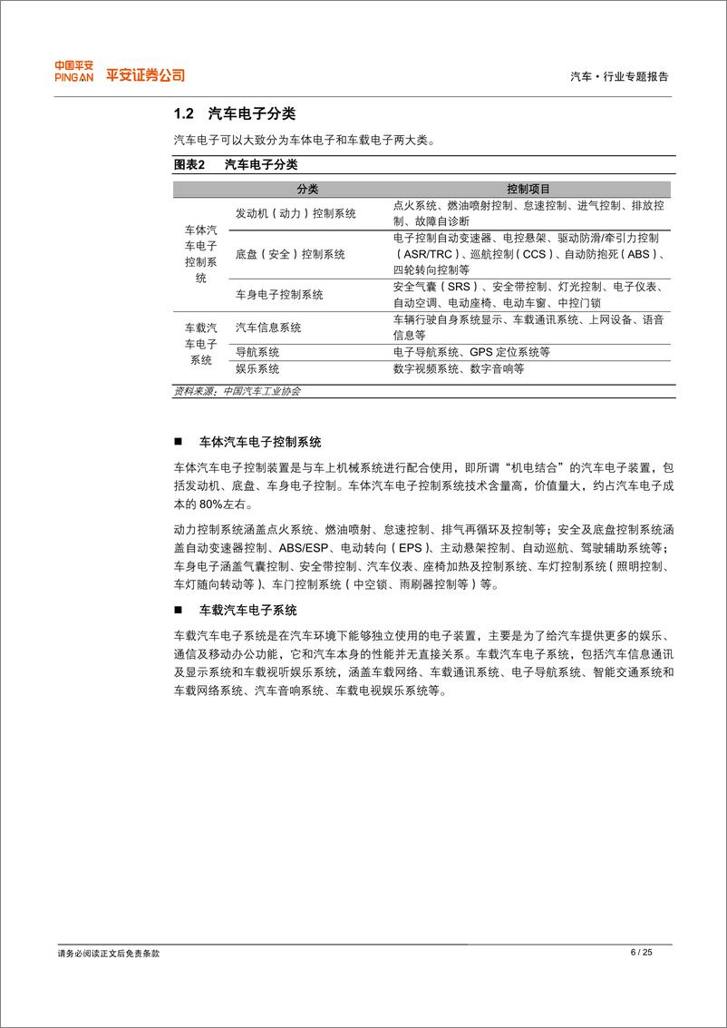 《平安证券-汽车电子专题报告：让汽车成为智慧伙伴》 - 第6页预览图