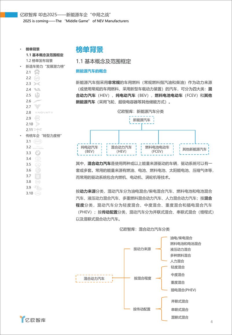 《叩击2025—新能源车企“中局之战”》 - 第4页预览图