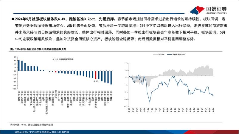 《社会服务行业6月投资策略：关注需求韧性，优选旅游与教育-240604-国信证券-20页》 - 第6页预览图