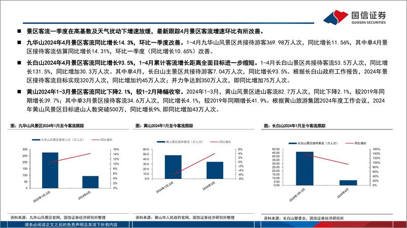 《社会服务行业6月投资策略：关注需求韧性，优选旅游与教育-240604-国信证券-20页》 - 第8页预览图