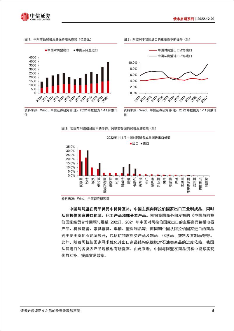 《债市启明系列：中阿贸易能带来哪些增量？-20221229-中信证券-37页》 - 第6页预览图