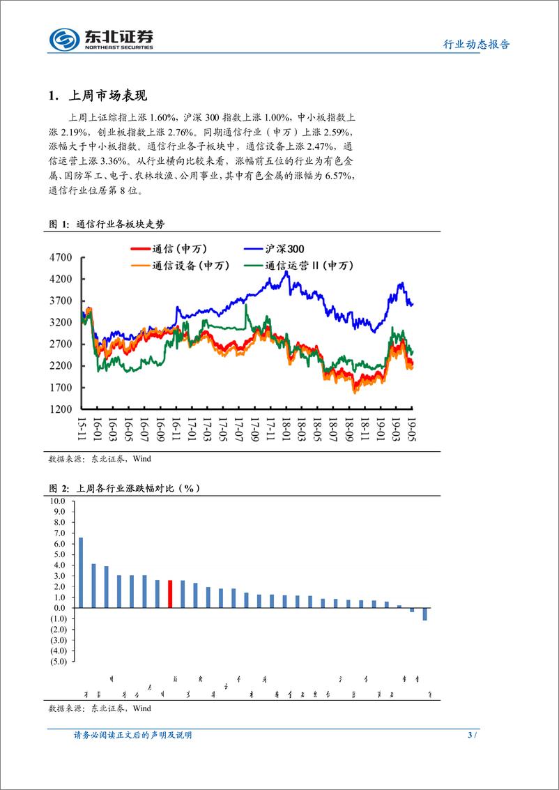 《通信行业：英国EE携手华为启动5G商用，提振中国5G产业链信心-20190602-东北证券-10页》 - 第4页预览图