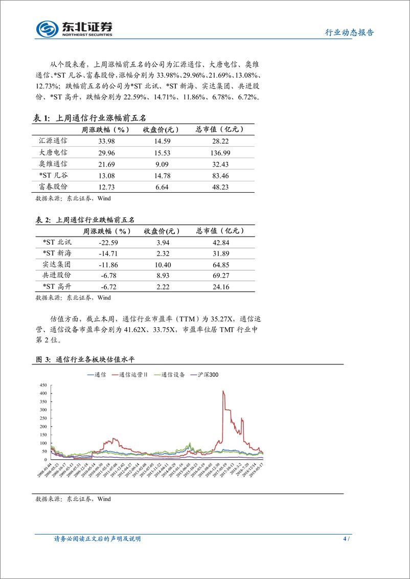 《通信行业：英国EE携手华为启动5G商用，提振中国5G产业链信心-20190602-东北证券-10页》 - 第5页预览图