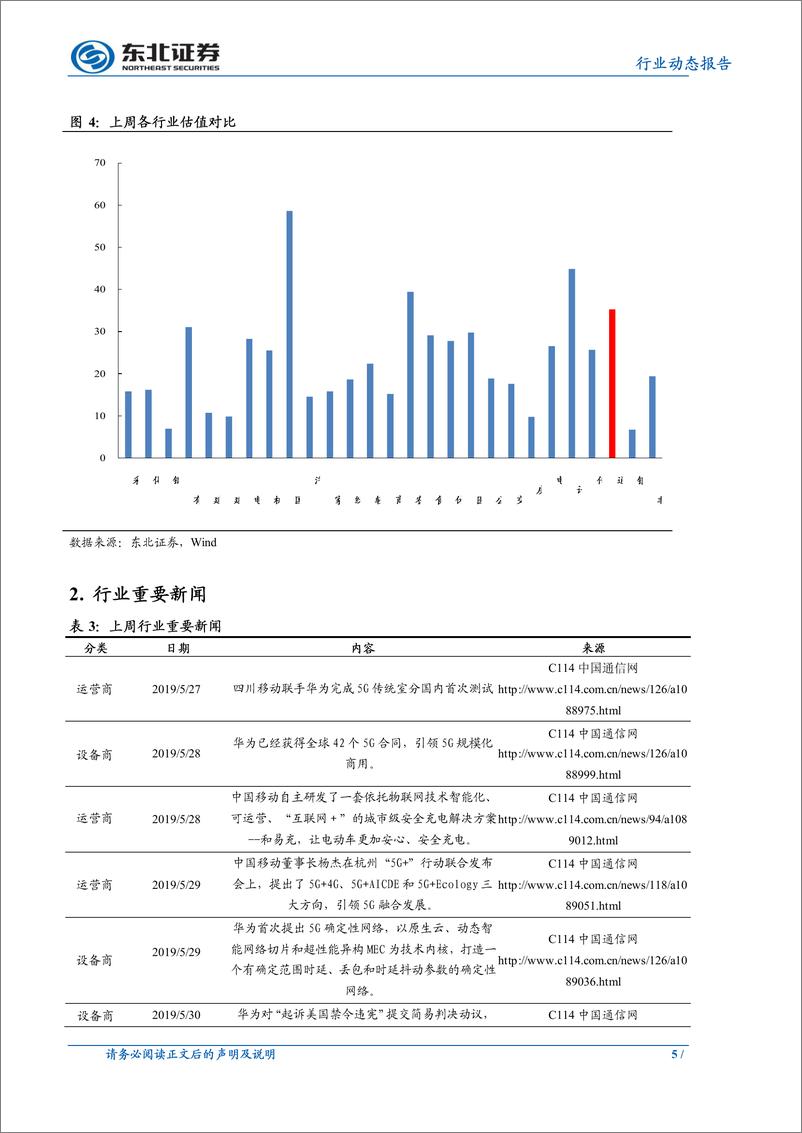 《通信行业：英国EE携手华为启动5G商用，提振中国5G产业链信心-20190602-东北证券-10页》 - 第6页预览图