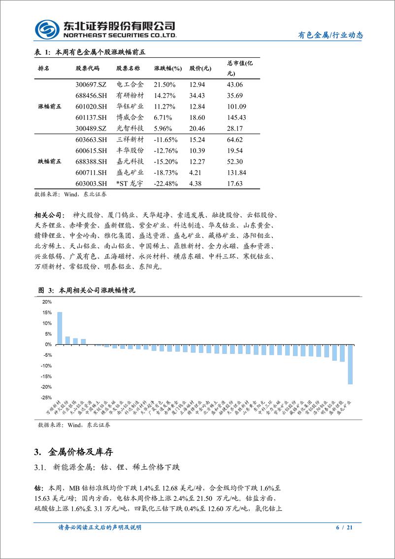 《有色金属行业动态报告：多一些信心，再多一些耐心，继续看多金铜-240526-东北证券-21页》 - 第6页预览图