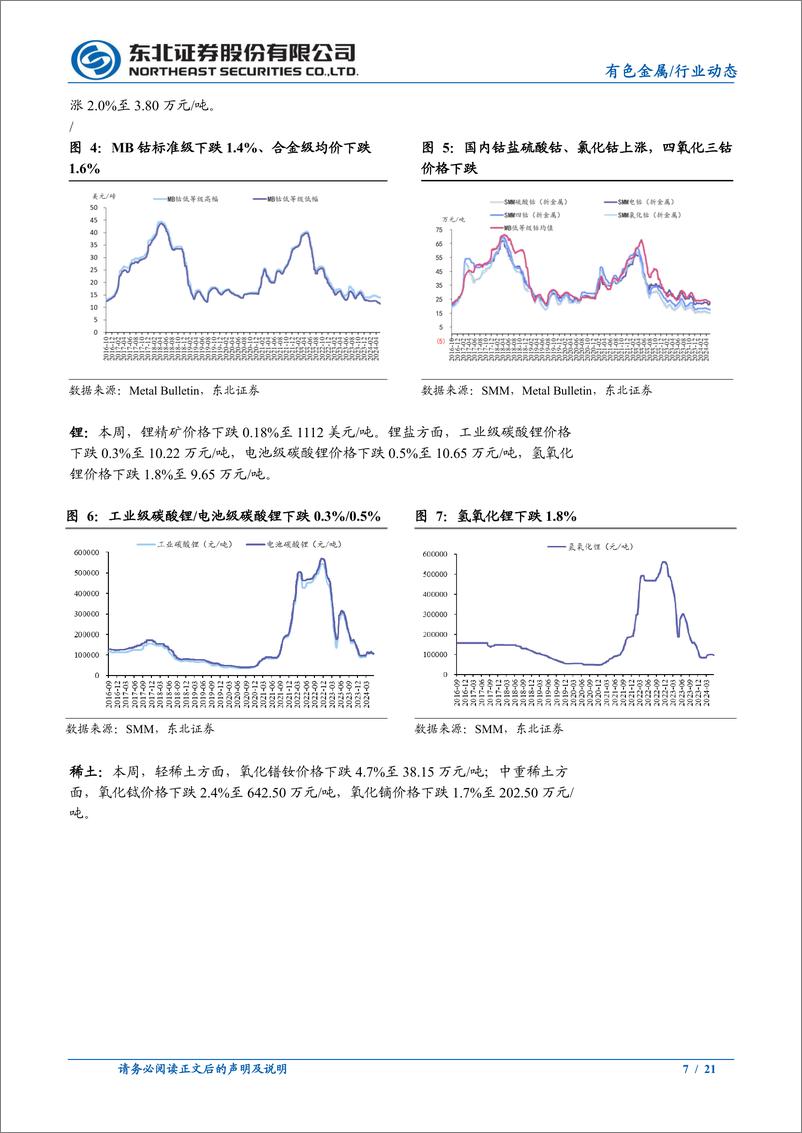 《有色金属行业动态报告：多一些信心，再多一些耐心，继续看多金铜-240526-东北证券-21页》 - 第7页预览图