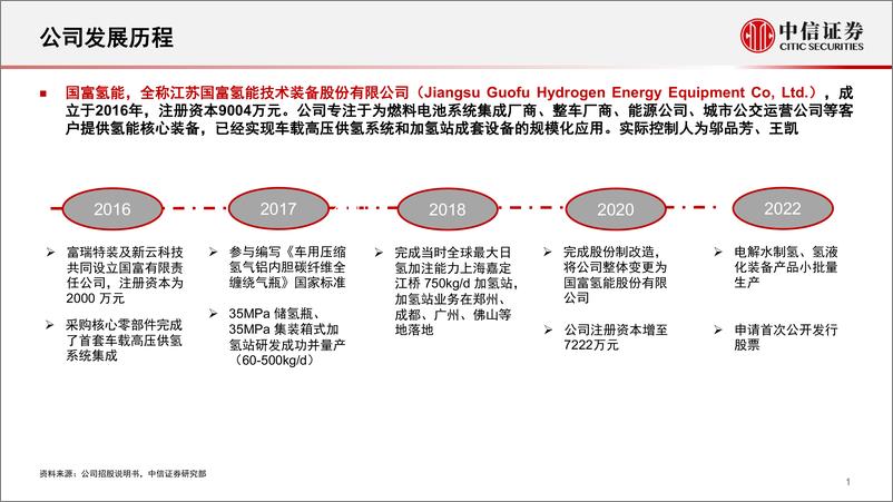 《氢能行业拟IPO公司系列专题：一图张看懂国富氢能-20220711-中信证券-17页》 - 第3页预览图