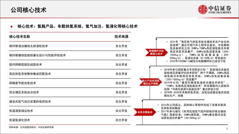 《氢能行业拟IPO公司系列专题：一图张看懂国富氢能-20220711-中信证券-17页》 - 第8页预览图