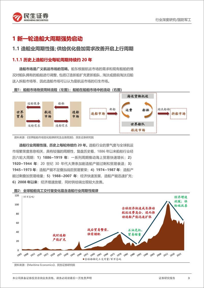 《国防军工行业深度研究：造船周期景气上行；三因素叠加奋楫扬帆-240907-民生证券-68页》 - 第3页预览图