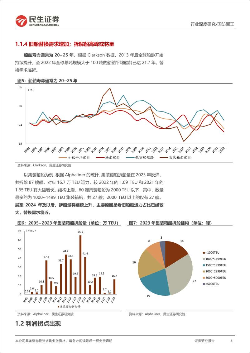 《国防军工行业深度研究：造船周期景气上行；三因素叠加奋楫扬帆-240907-民生证券-68页》 - 第5页预览图