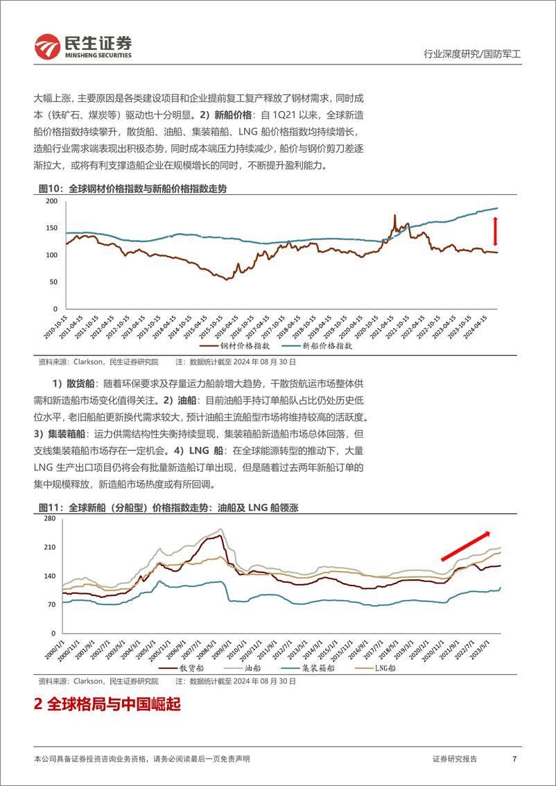 《国防军工行业深度研究：造船周期景气上行；三因素叠加奋楫扬帆-240907-民生证券-68页》 - 第7页预览图