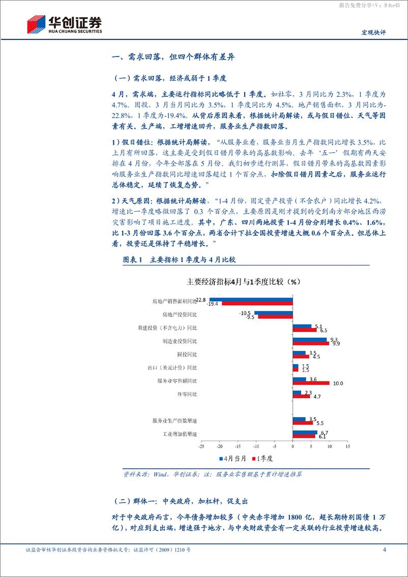 《【宏观快评】4月经济数据点评：需求回落，但四个群体有差异-240517-华创证券-14页》 - 第4页预览图