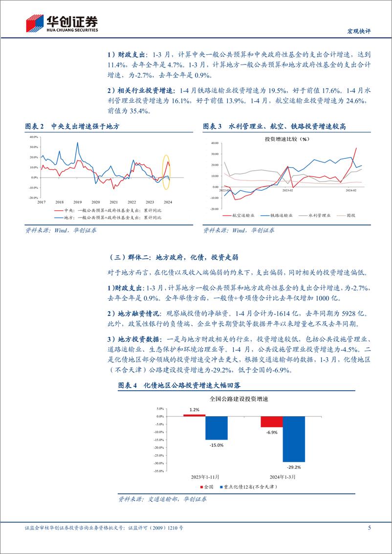 《【宏观快评】4月经济数据点评：需求回落，但四个群体有差异-240517-华创证券-14页》 - 第5页预览图