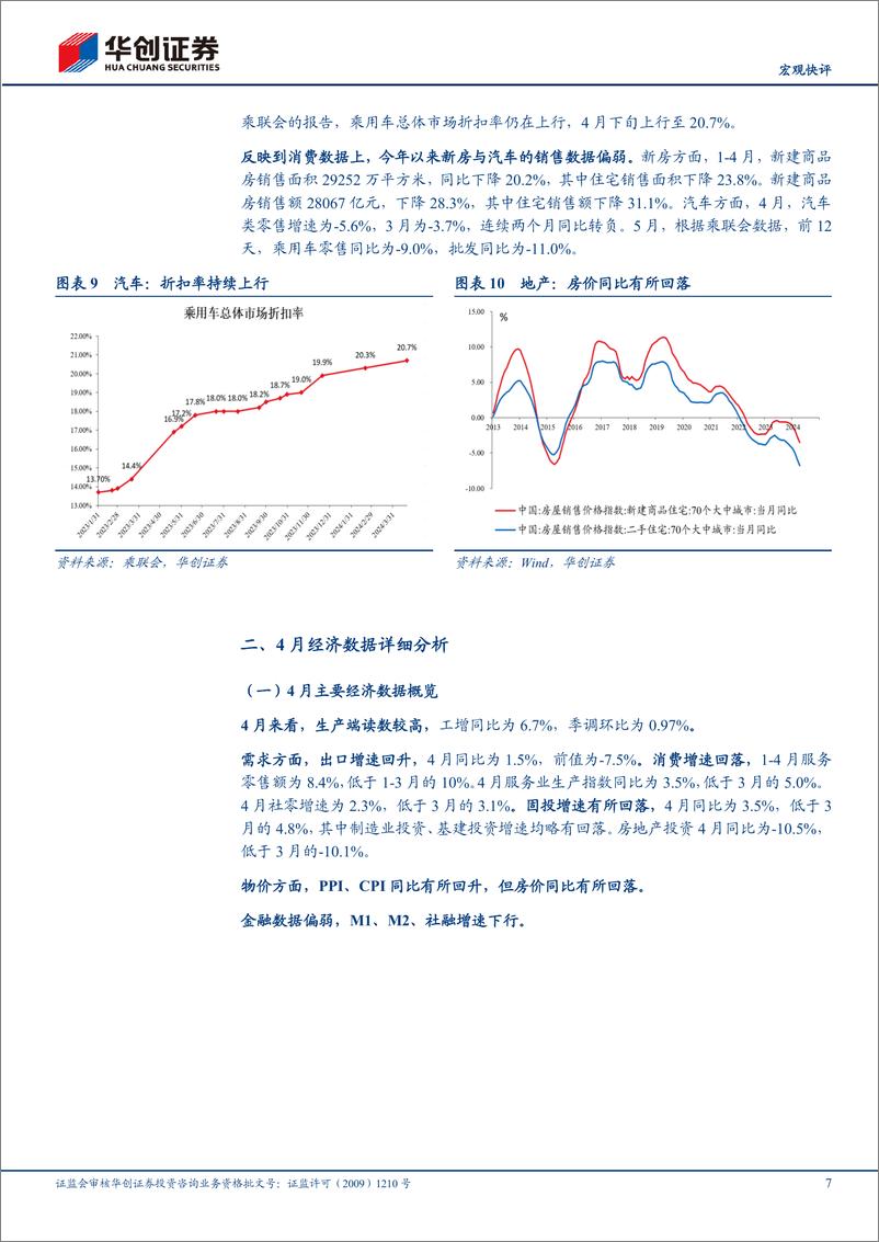 《【宏观快评】4月经济数据点评：需求回落，但四个群体有差异-240517-华创证券-14页》 - 第7页预览图