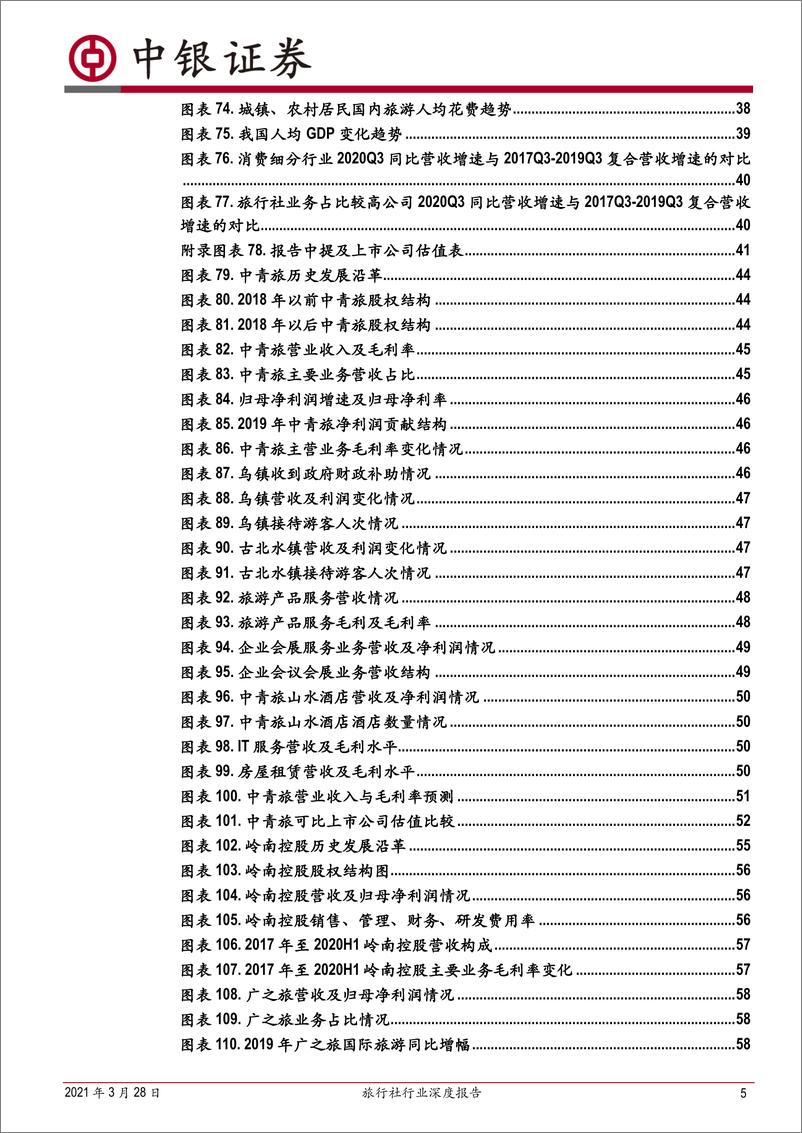 《旅行社行业深度报告：疫情倒逼业务创新，静待行业全面复苏》 - 第5页预览图