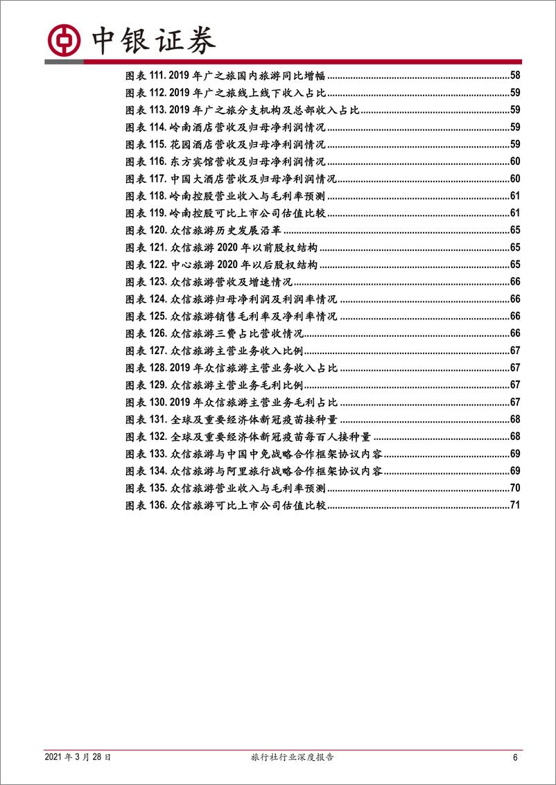 《旅行社行业深度报告：疫情倒逼业务创新，静待行业全面复苏》 - 第6页预览图