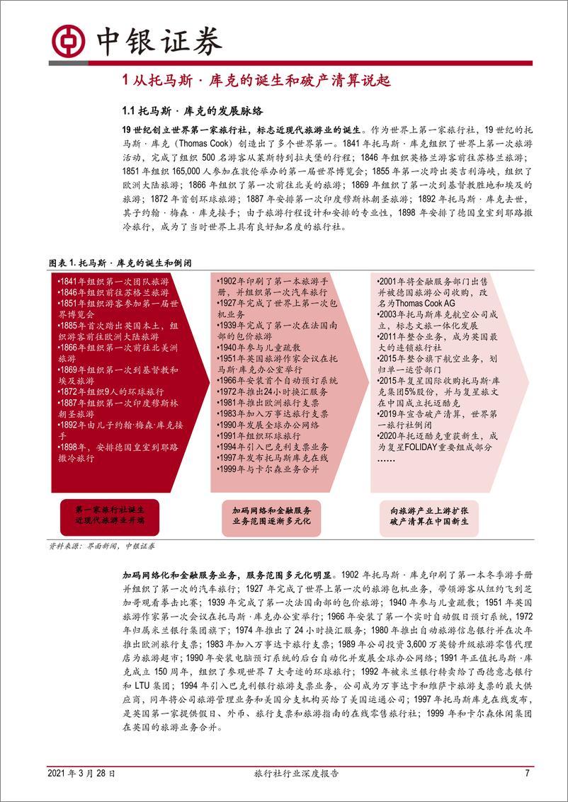 《旅行社行业深度报告：疫情倒逼业务创新，静待行业全面复苏》 - 第7页预览图