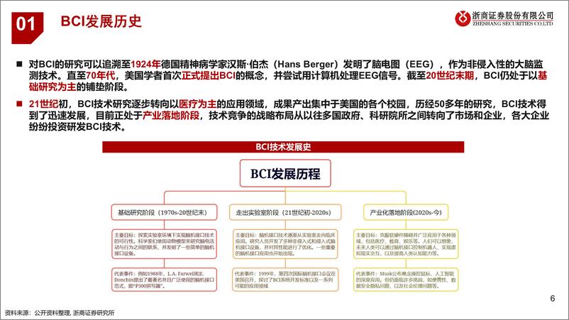 《脑机接口行业报告：人脑与数字世界的融合未来》 - 第6页预览图