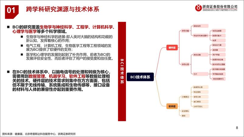 《脑机接口行业报告：人脑与数字世界的融合未来》 - 第8页预览图