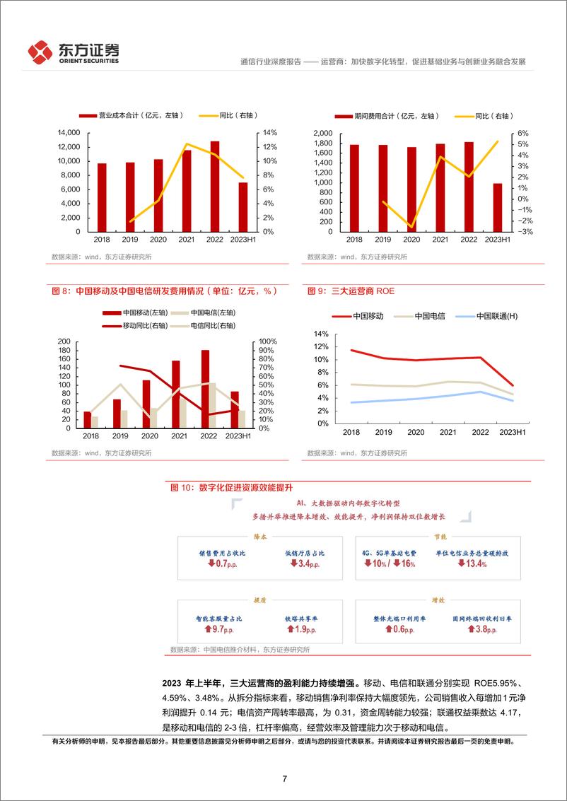 《通信行业：运营商，加快数字化转型，促进基础业务与创新业务融合发展-20230919-东方证券-21页》 - 第8页预览图