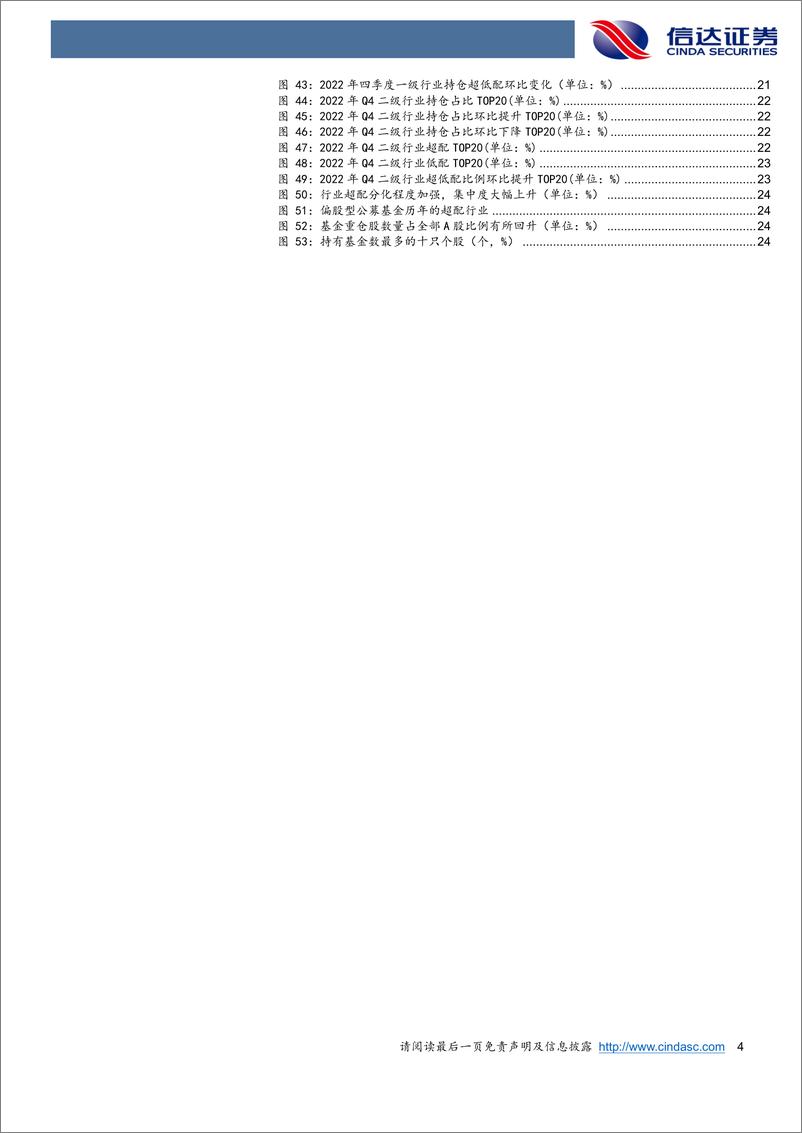 《2022年四季度公募基金持仓分析：基金Q4加仓消费&TMT，减仓周期-20230201-信达证券-27页》 - 第5页预览图