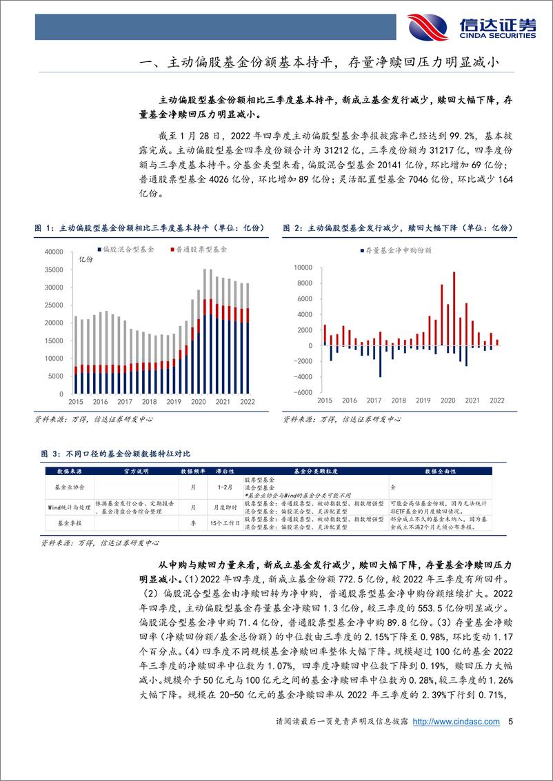 《2022年四季度公募基金持仓分析：基金Q4加仓消费&TMT，减仓周期-20230201-信达证券-27页》 - 第6页预览图