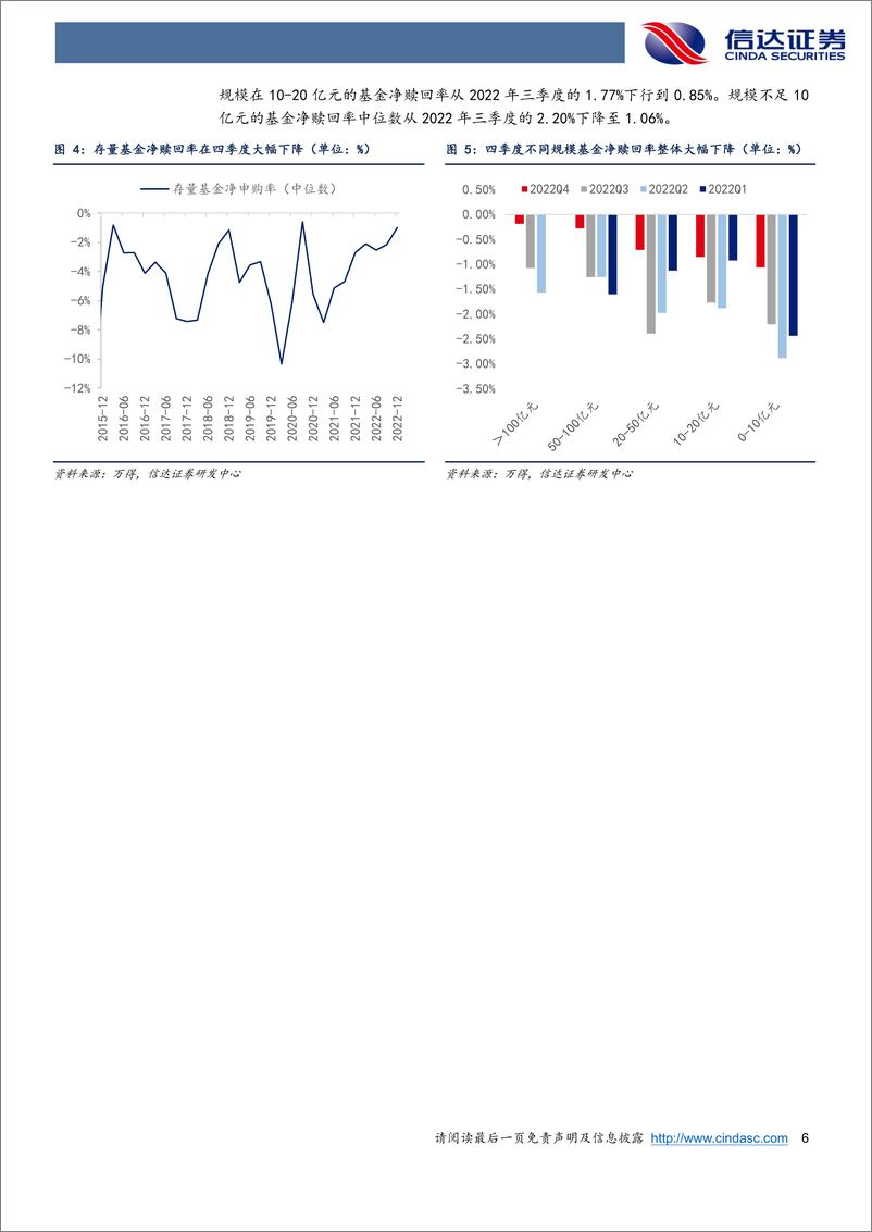 《2022年四季度公募基金持仓分析：基金Q4加仓消费&TMT，减仓周期-20230201-信达证券-27页》 - 第7页预览图