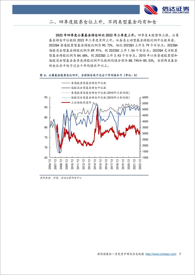 《2022年四季度公募基金持仓分析：基金Q4加仓消费&TMT，减仓周期-20230201-信达证券-27页》 - 第8页预览图