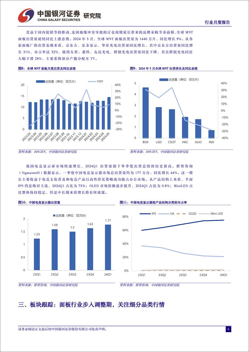 《光学光电子行业月度报告：IT面板价格涨幅收窄，TV面板需求冷却-240624-银河证券-10页》 - 第6页预览图