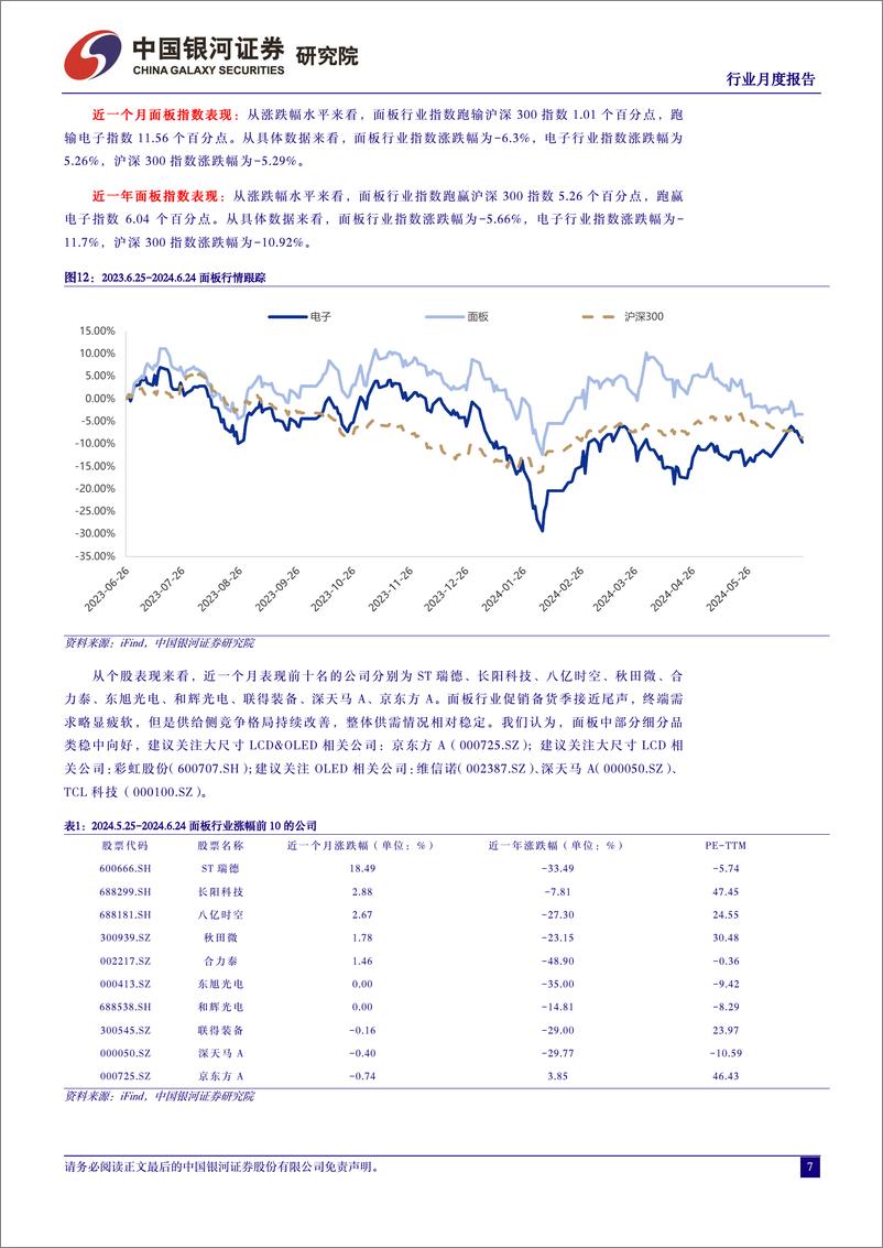《光学光电子行业月度报告：IT面板价格涨幅收窄，TV面板需求冷却-240624-银河证券-10页》 - 第7页预览图